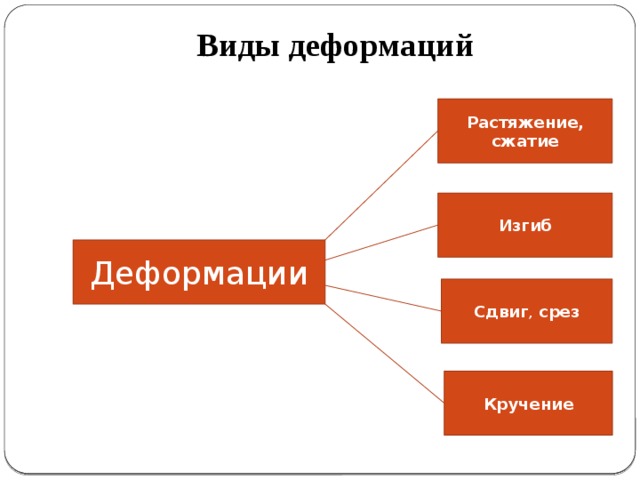 Джвп на фоне деформации жп