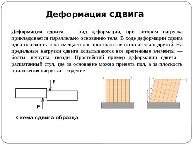 Нагрузка на схеме