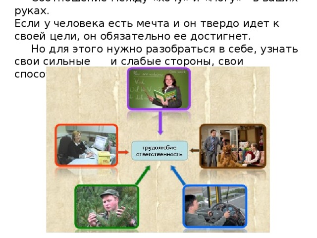   Соотношение между «хочу» и «могу» - в ваших руках.  Если у человека есть мечта и он твердо идет к своей цели, он обязательно ее достигнет.  Но для этого нужно разобраться в себе, узнать свои сильные и слабые стороны, свои способности и недостатки.   