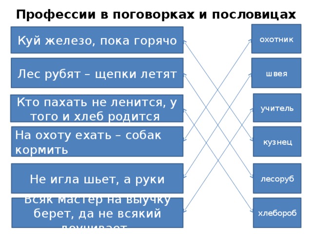 Железо пока горячо. Кто пахать ленится пословица. Кто пахать не ленится у того и хлеб родится. Лес рубят щепки летят значение пословицы. Пословица лес рубят щепки летят смысл толкование.