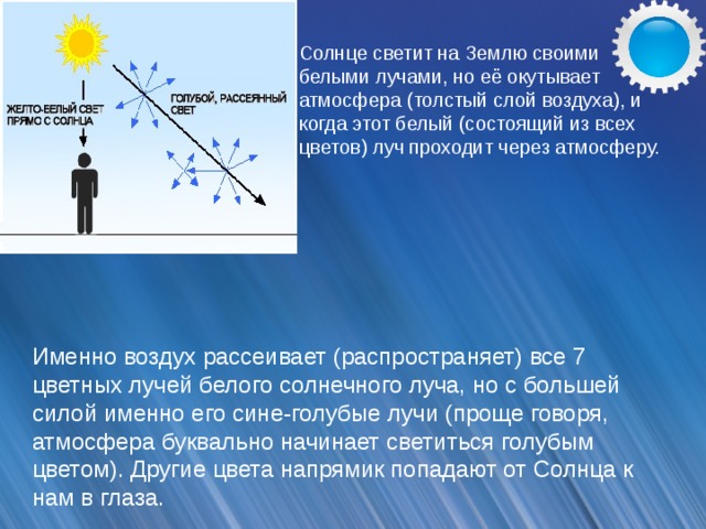 Изложение солнце с белыми лучами 6 класс