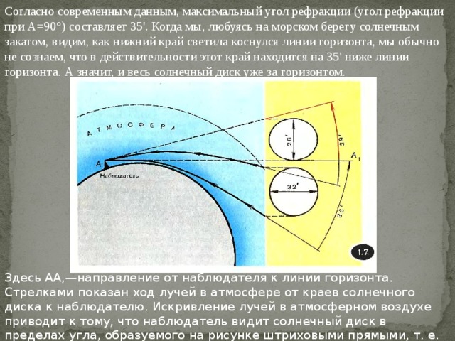 Направление наблюдателя. Астрономическая рефракция. Атмосферная рефракция. Рефракция астрономия. Рефракция солнечных лучей.