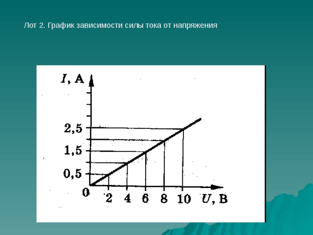 Представьте что предстоит работать над проектом транспорт нашего города сформулируйте проблему