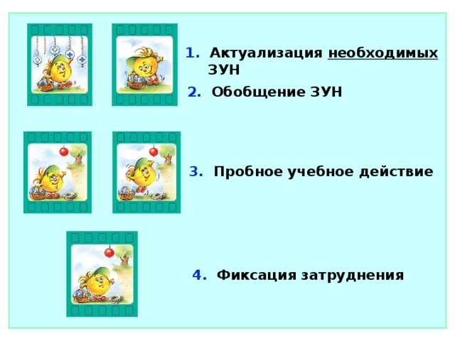 1. Актуализация необходимых ЗУН 2. Обобщение ЗУН 3. Пробное учебное действие 4. Фиксация затруднения 