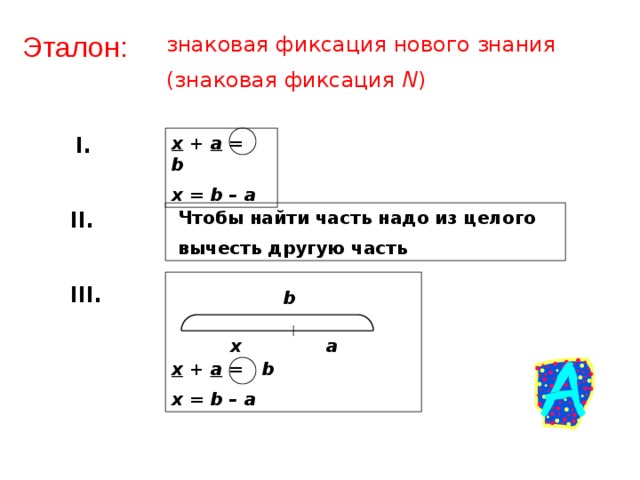 Эталон: знаковая фиксация нового знания (знаковая фиксация N ) x + а = b I. x = b – a  Чтобы найти часть надо из целого II.  вычесть другую часть   x + а = b x = b – a III. b a x   