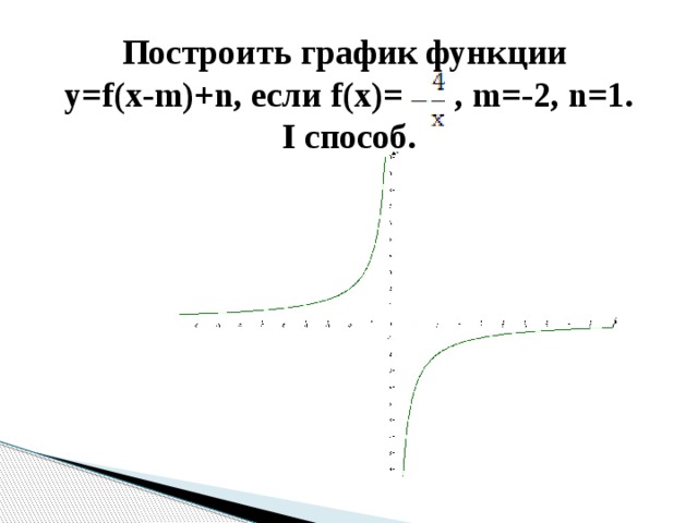 График квадратичной функции. Неравенства с одной переменной.