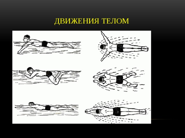 3 движущихся тела. Биомеханика плавания брассом. Кинематика плавания брассом. Схема плавания брассом. Техника движением брассом.