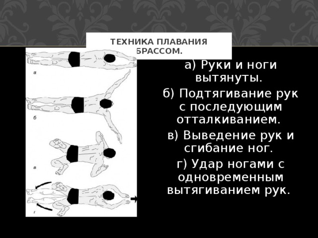 ТЕХНИКА ПЛАВАНИЯ БРАССОМ. a) Руки и ноги вытянуты. б) Подтягивание рук с последующим отталкиванием. в) Выведение рук и сгибание ног. г) Удар ногами с одновременным вытягиванием рук. 