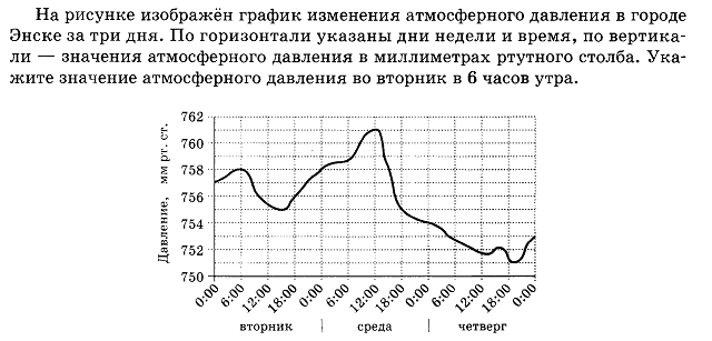 График атмосферного