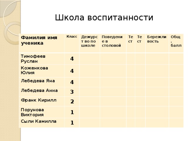 План конспект в малокомплектной школе