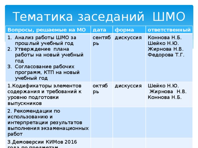 План методического объединения