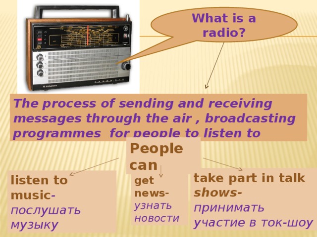 What is a radio? The process of sending and receiving messages through the air , broadcasting programmes for people to listen to People can take part in talk shows- принимать участие в ток-шоу listen to music -послушать музыку get news-  узнать новости