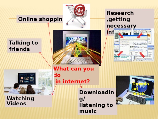 Research ,getting necessary information Online shopping Talking to friends What can you do  in internet? Download music Downloading/ listening to music  Watching Videos