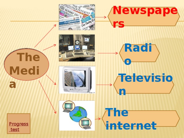 Newspapers Radio  The Media Television The internet