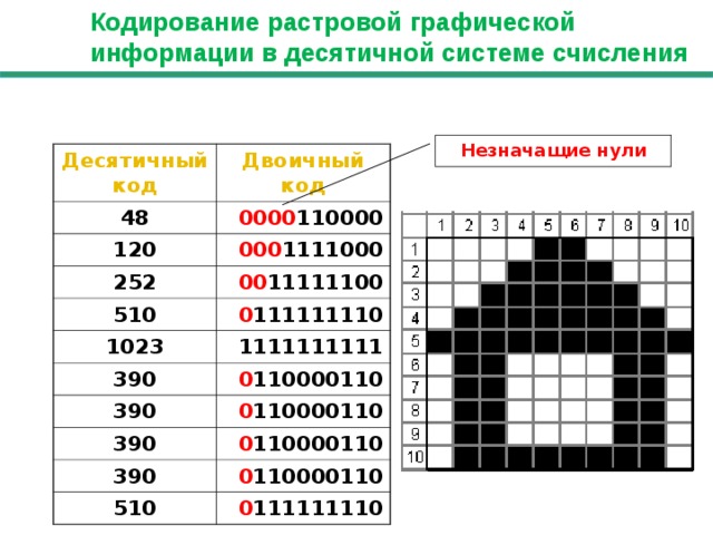 Графический способ кодирования информации. Кодирование растровой графики. Кодирование рисунков. Закодировать рисунок двоичным кодом. Методы кодирования графической информации.