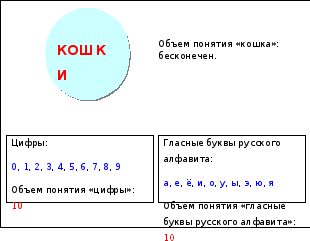 Цифра термины. Каков объем понятия цифра. Объем понятия цифра. Каков объем понятия цифра и однозначное число. Какой объем понятия цифра.