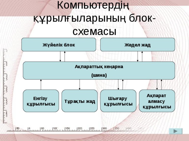 Компьютер архитектурасы дегеніміз не