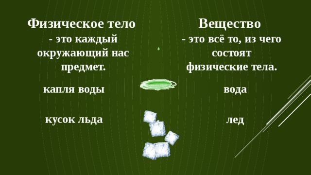 Физическое тело Вещество - это каждый окружающий нас предмет. - это всё то, из чего состоят физические тела. вода капля воды кусок льда лед 