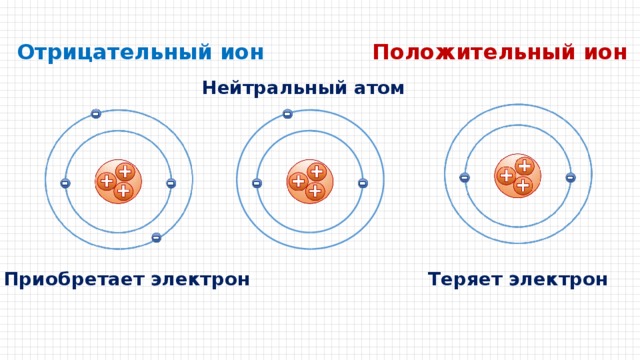 Какие атомы и ионы показаны на схематических рисунках а з