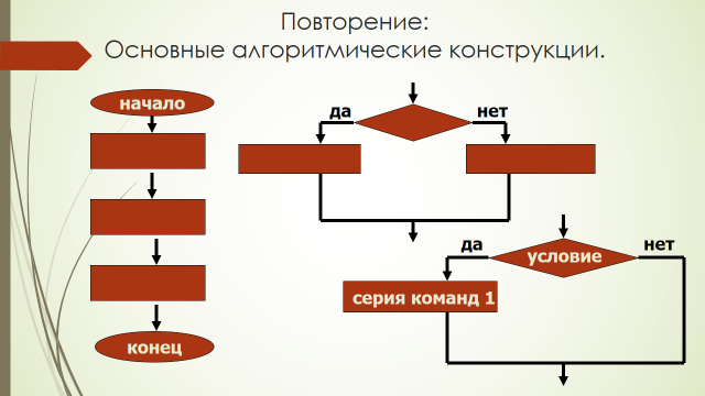 Конспект урока алгоритмическая конструкция следование линейный алгоритм. Основные базовые алгоритмические конструкции. Алгоритмические конструкции алгоритмический язык. Информатика 8 класс основные алгоритмические конструкции. Таблица алгоритмических конструкций.