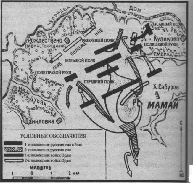 Сражение обозначенное на схеме состоялось в году мамай дон