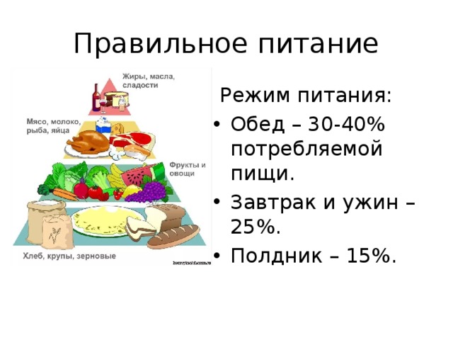 Режим питания 1. Правильный режим питания. Распорядок правильного питания. Правильный грави питания. График правильного питания.