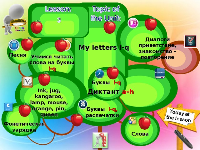 Диалоги приветствие, знакомство - повторение My letters i-q Песня Учимся читать слова на буквы i-q Буквы i-q Ink, jug, kangaroo, lamp, mouse, orange, pin, queen Диктант a-h  Буквы i-q , распечатки Фонетическая зарядка Слова 