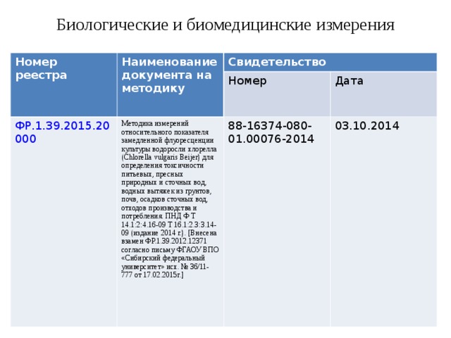 Номер измерения