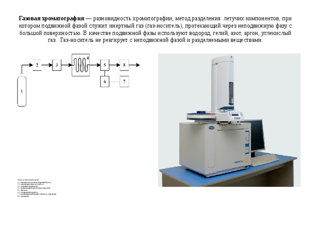 Схема газовая хроматография