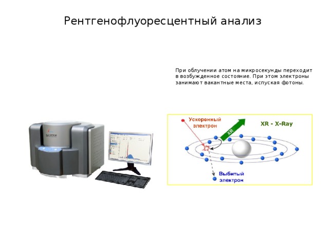 Рентгенофлуоресцентный анализ презентация