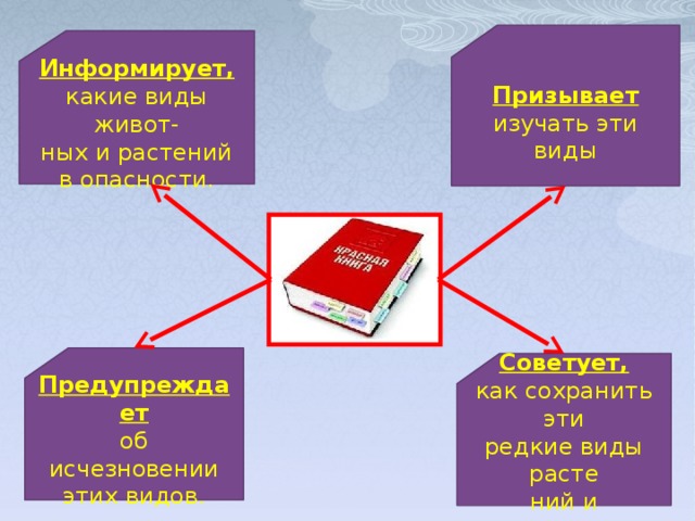 Призывает изучать эти виды Информирует, какие виды живот- ных и растений в опасности. Предупреждает об исчезновении этих видов. Советует, как сохранить эти редкие виды расте ний и животных. 