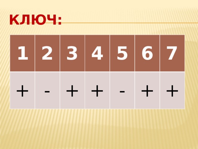 Ключ: 1 2 + 3 - 4 + 5 + 6 - 7 + +