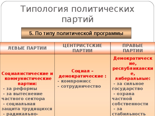 Левые правые и центристские. Политические партии левые правые и центристы таблица.