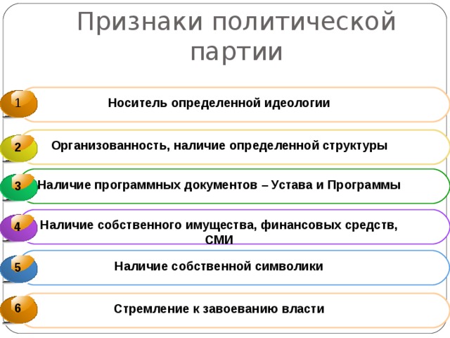 Партийная система план по обществознанию