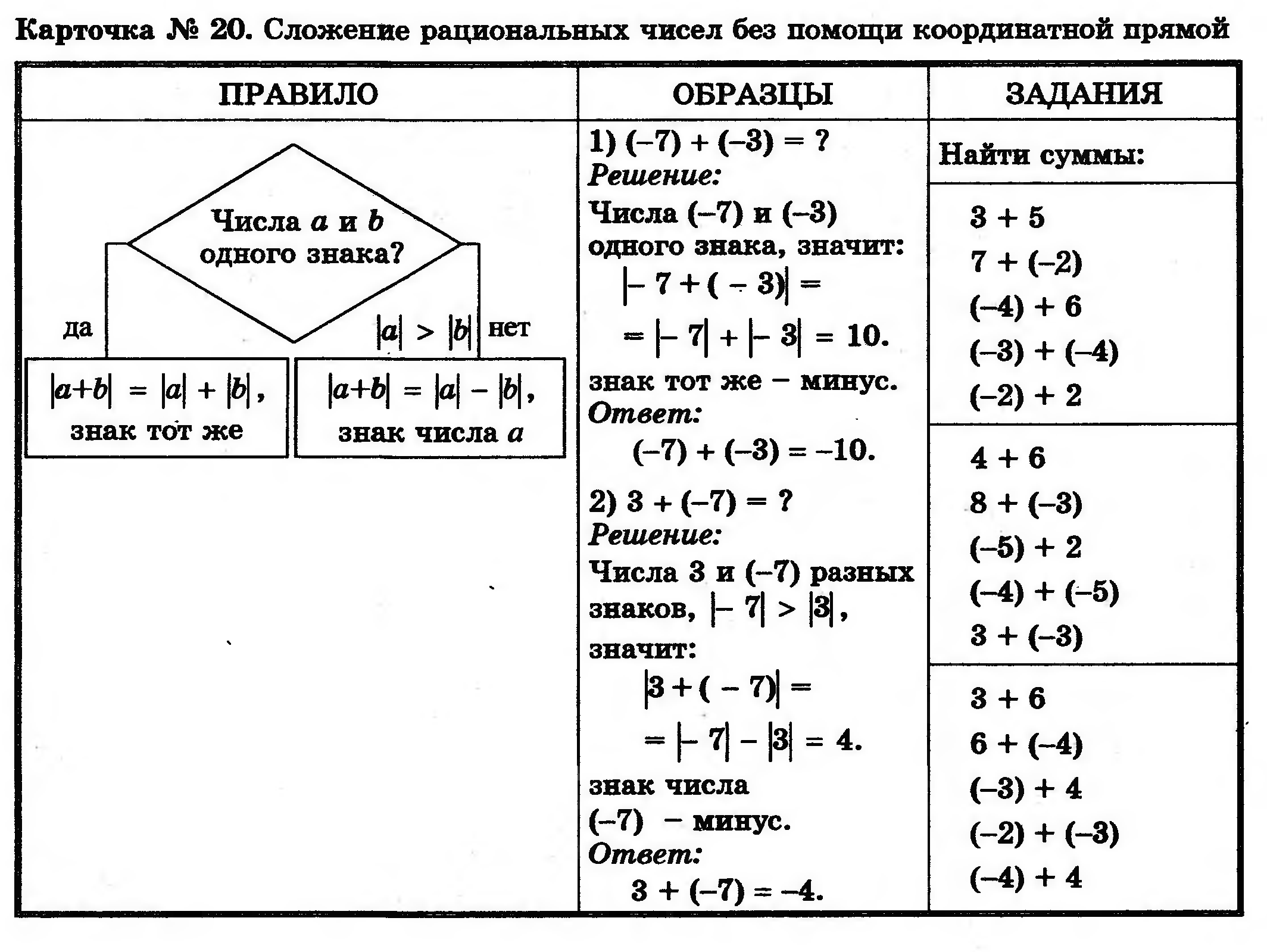 Схема по математике 5 класс