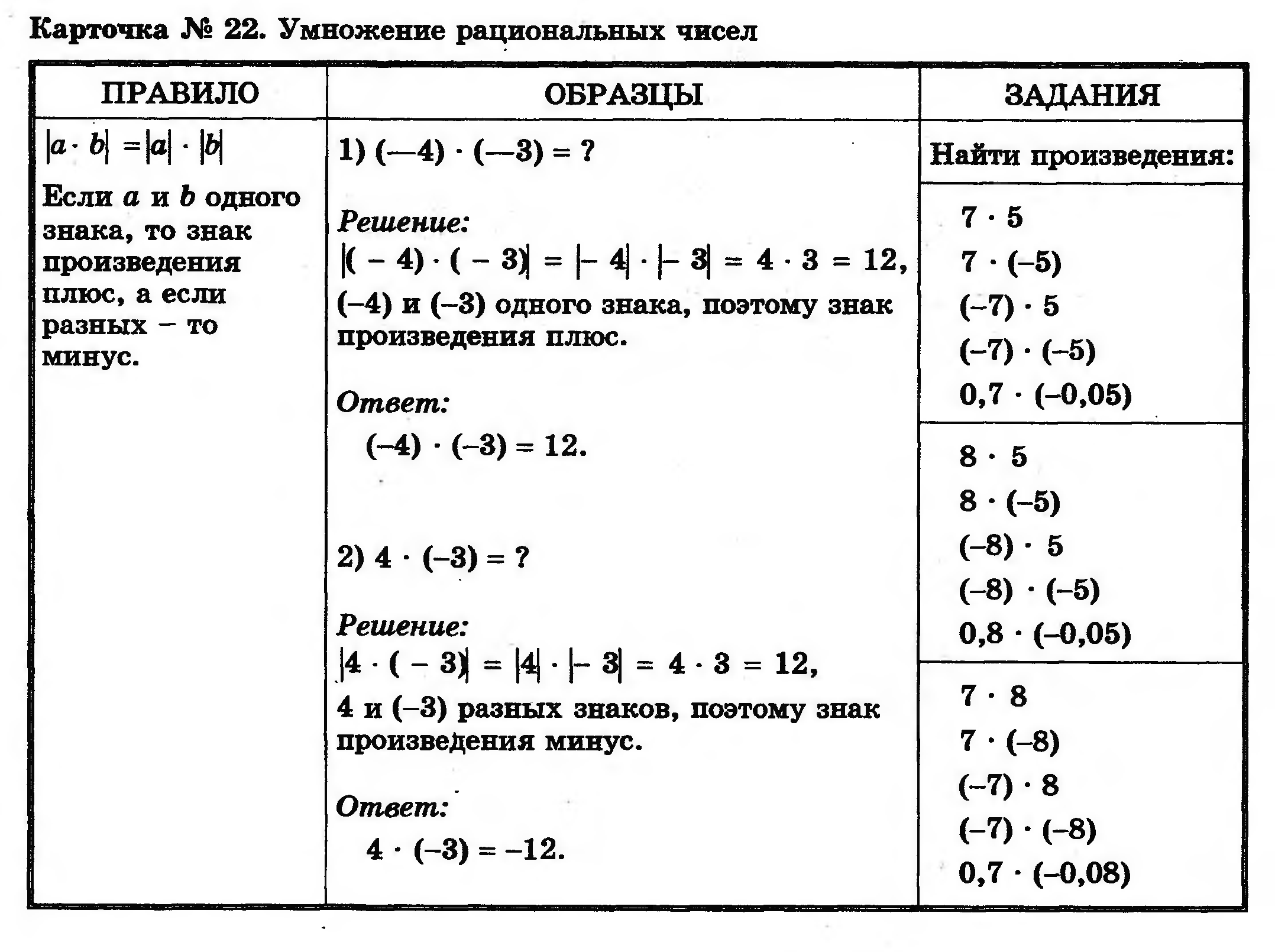 Возникновение чисел проект по математике 5 класс