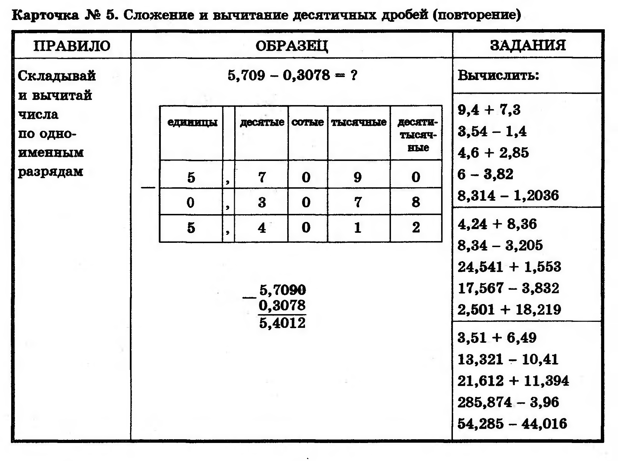 Карточки сложение и вычитание многозначных чисел. Сложение и вычитание десятичных дробей 6 класс карточки. Карточки коррекции знаний по математике 5 класс. Карточка на сложение 6 класс.