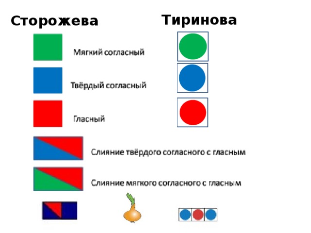 Звуки по цветам. Схема анализа звука 1 класс. Цветные карточки для звукового анализа. Схемы слияния. Обозначение звуковой схемы.