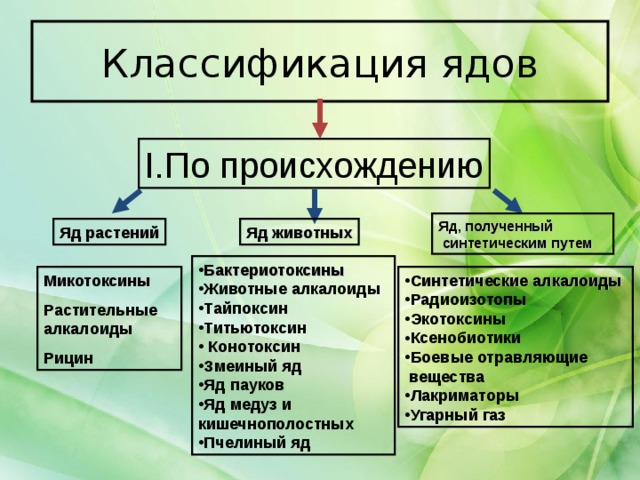 Токсины животного происхождения. Классификация ядов животного происхождения. Виды ядовитых веществ. Яды искусственного происхождения.