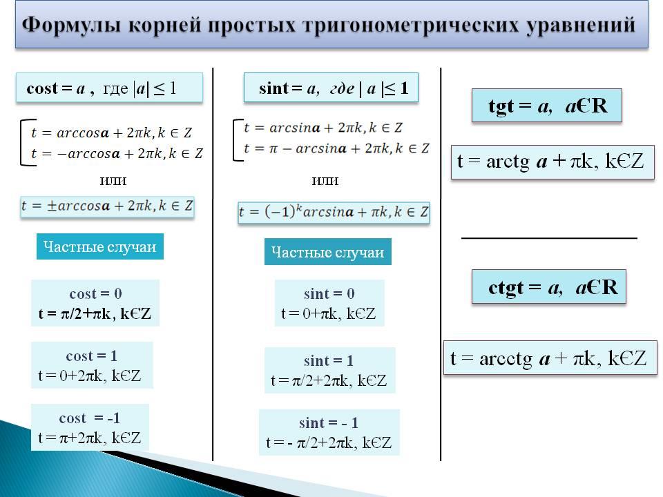 Весь курс школьной программы в схемах и таблицах химия тригон