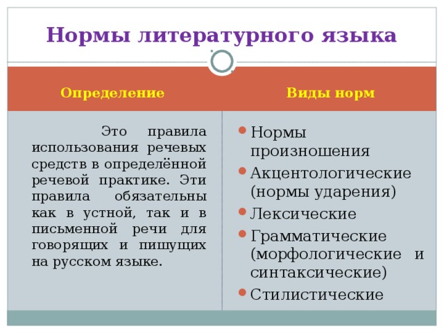 Синтаксические нормы русского литературного языка презентация