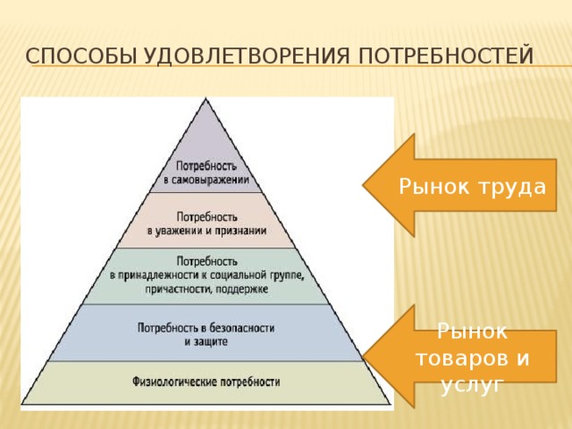 Презентация "Теории мотивации и их суть" - скачать проект