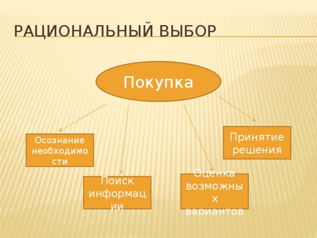 Презентация 7 класс обществознание человек в экономических отношениях