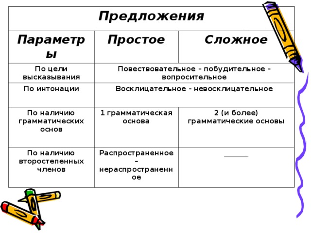 Пример распространенное просто