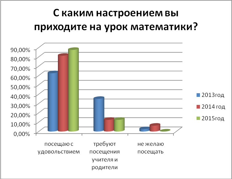 Диаграмма учителя