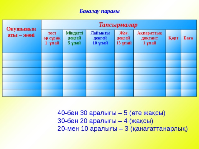 Төменде берілген сөздерді кесте бойынша топтап жаз