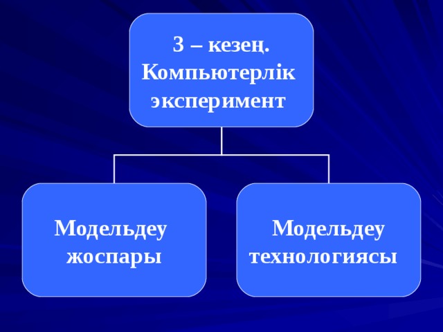 3д модельдеу презентация