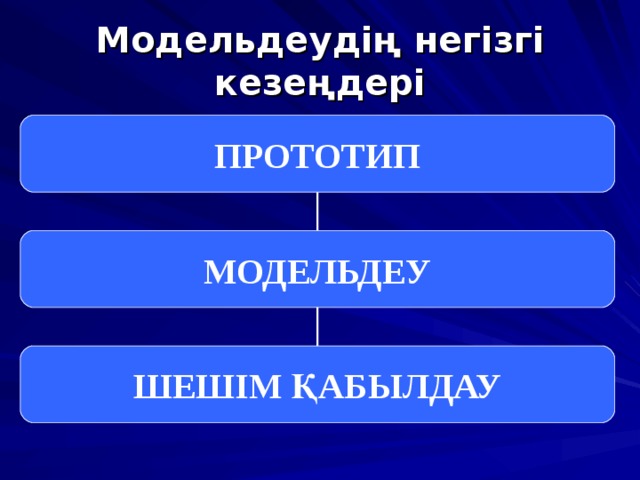 3д модельдеу презентация