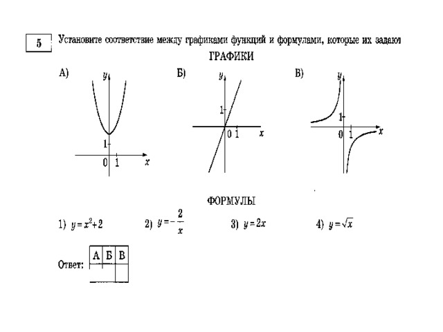 Все графики функций. Функции графиков и их формулы. Соотношение графиков функций и их формулы. График функции виды графиков. Графики функции виды и их формулы.