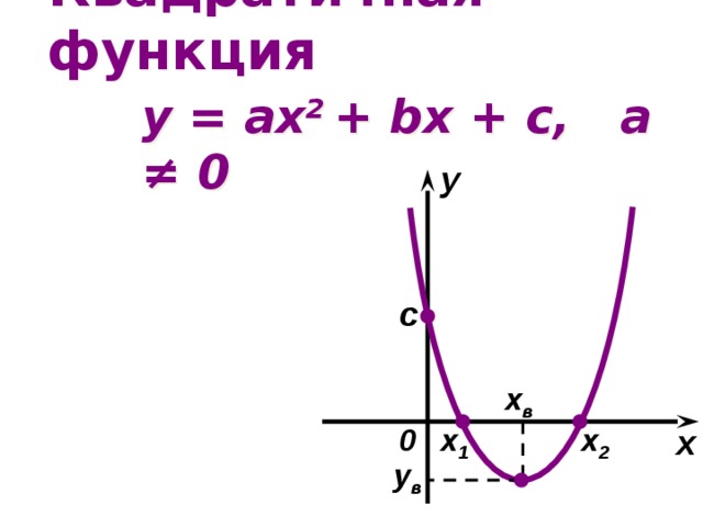 квадратичная функция y = ax 2 + bx + c, а ≠ 0 y c x в x 2 0 x x 1 у в 